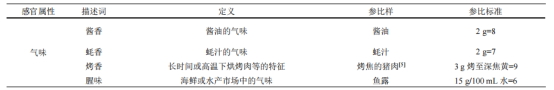 表1 蠔油產(chǎn)品感官評(píng)定描述詞、定義及參照物